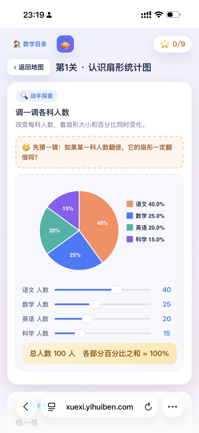 数学互动关卡:认识扇形统计图,拖动滑块看扇形和百分比一起变化
